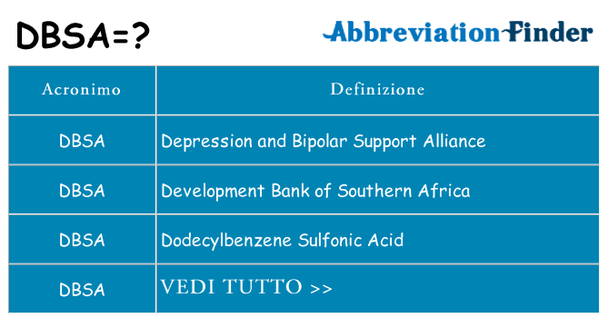Che cosa significa l'acronimo dbsa