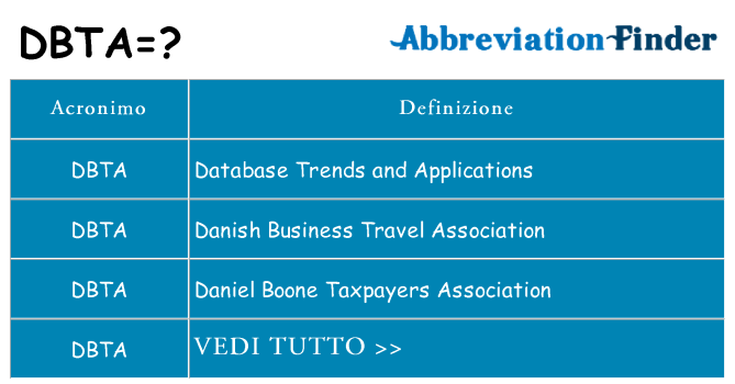 Che cosa significa l'acronimo dbta