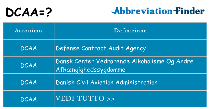 Che cosa significa l'acronimo dcaa