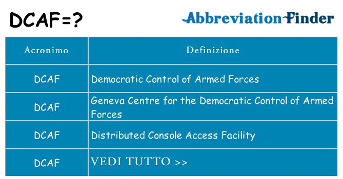 Che cosa significa l'acronimo dcaf
