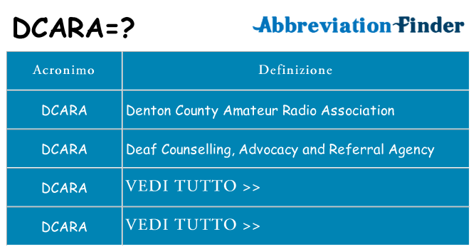 Che cosa significa l'acronimo dcara