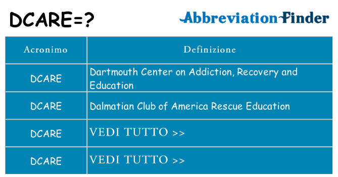 Che cosa significa l'acronimo dcare