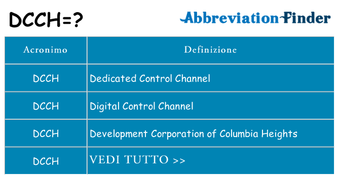 Che cosa significa l'acronimo dcch