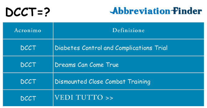 Che cosa significa l'acronimo dcct