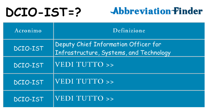 Che cosa significa l'acronimo dcio-ist