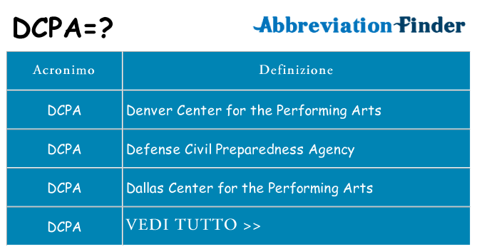 Che cosa significa l'acronimo dcpa
