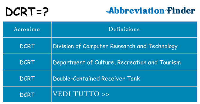 Che cosa significa l'acronimo dcrt