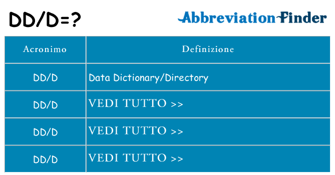 Che cosa significa l'acronimo ddd