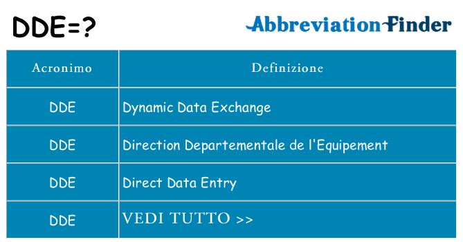 Che cosa significa l'acronimo dde