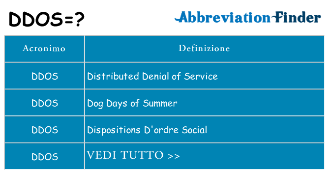 Che cosa significa l'acronimo ddos