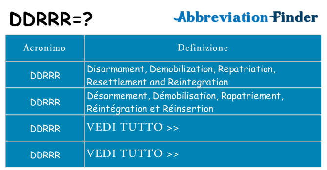 Che cosa significa l'acronimo ddrrr