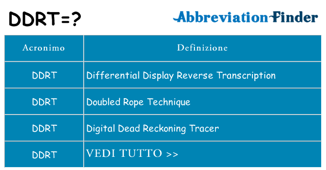 Che cosa significa l'acronimo ddrt
