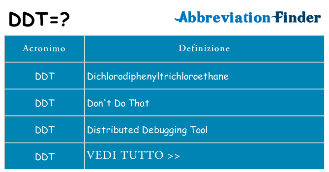 Che cosa significa l'acronimo ddt