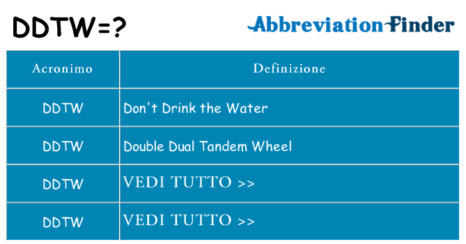 Che cosa significa l'acronimo ddtw