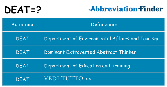 Che cosa significa l'acronimo deat