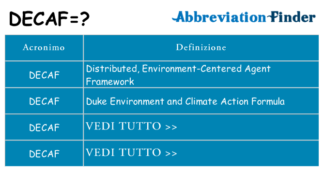 Che cosa significa l'acronimo decaf