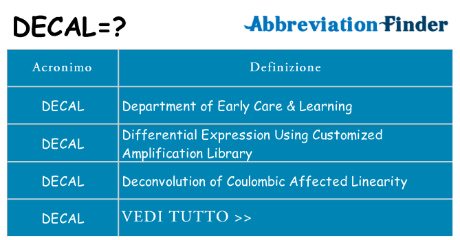 Che cosa significa l'acronimo decal