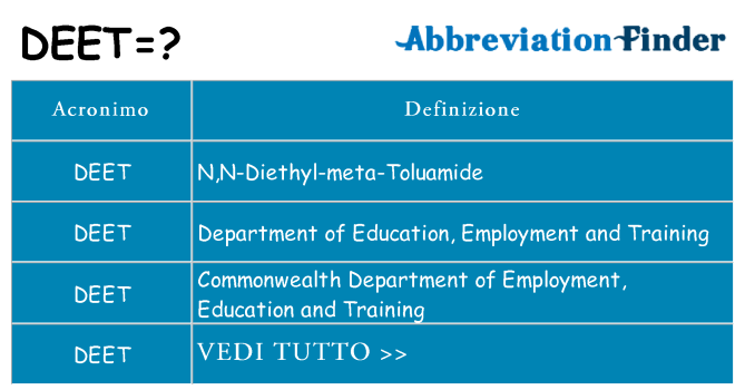 Che cosa significa l'acronimo deet
