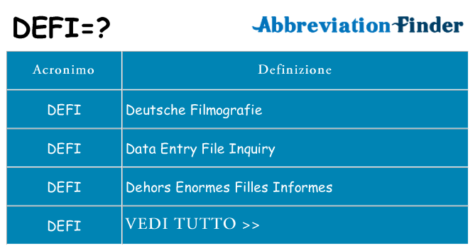 Che cosa significa l'acronimo defi