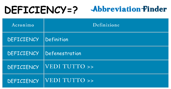 Che cosa significa l'acronimo deficiency