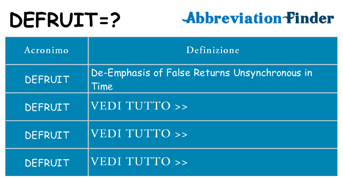 Che cosa significa l'acronimo defruit
