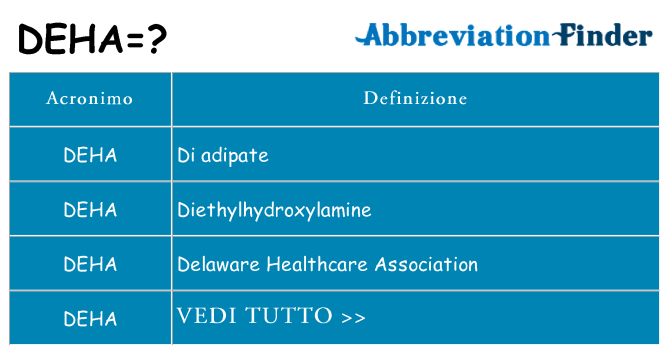 Che cosa significa l'acronimo deha