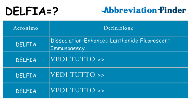 Che cosa significa l'acronimo delfia