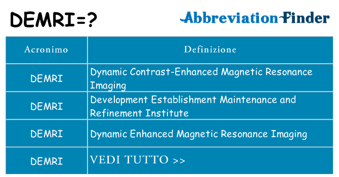 Che cosa significa l'acronimo demri