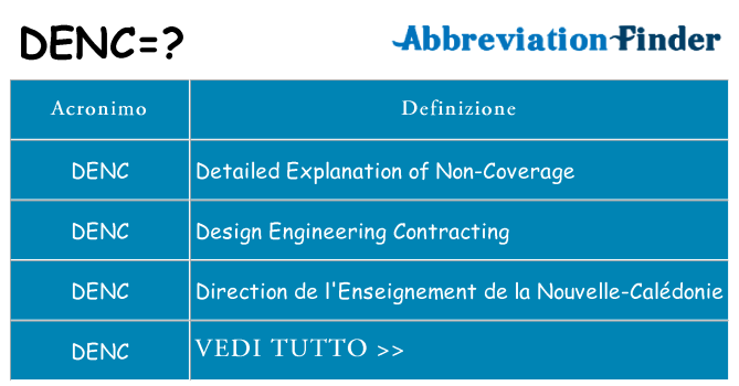 Che cosa significa l'acronimo denc