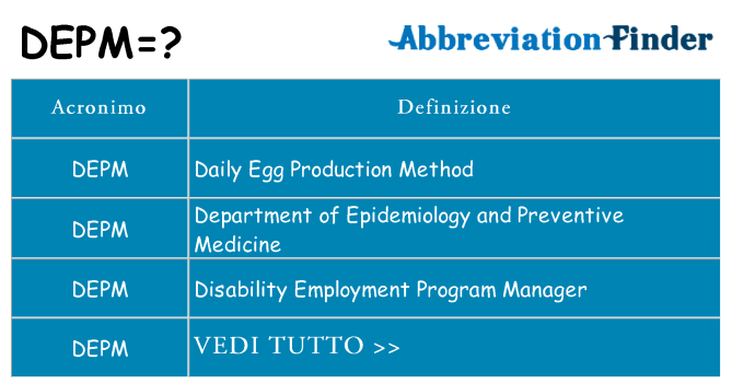 Che cosa significa l'acronimo depm