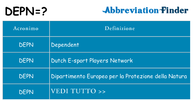 Che cosa significa l'acronimo depn