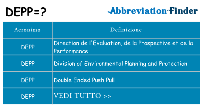 Che cosa significa l'acronimo depp