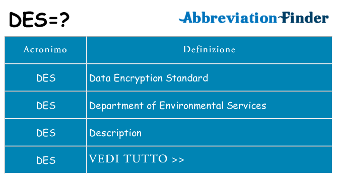 Che cosa significa l'acronimo des