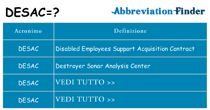 Che cosa significa l'acronimo desac