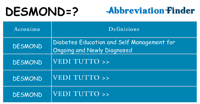 Che cosa significa l'acronimo desmond