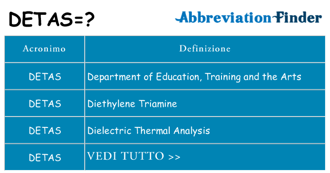 Che cosa significa l'acronimo detas