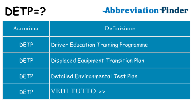 Che cosa significa l'acronimo detp