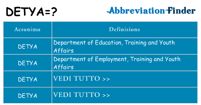 Che cosa significa l'acronimo detya