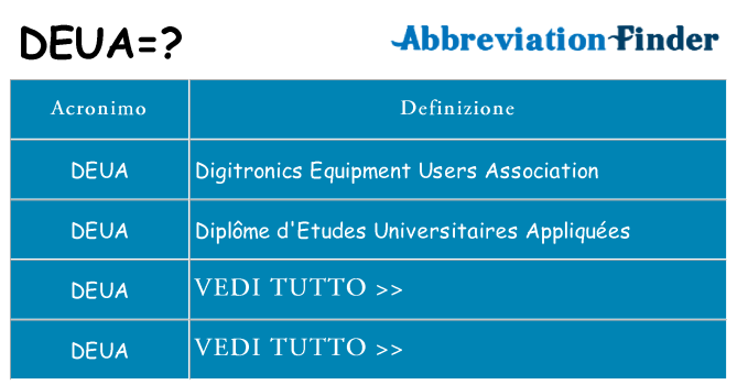 Che cosa significa l'acronimo deua