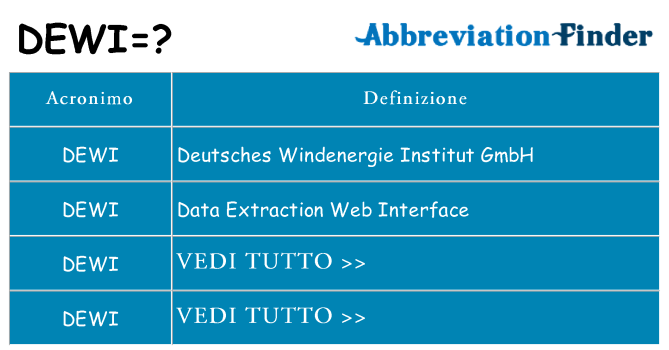 Che cosa significa l'acronimo dewi