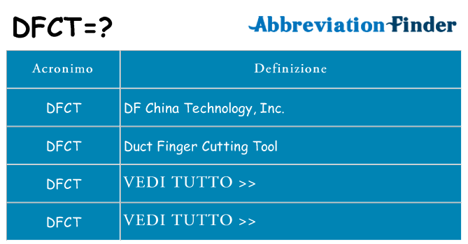 Che cosa significa l'acronimo dfct