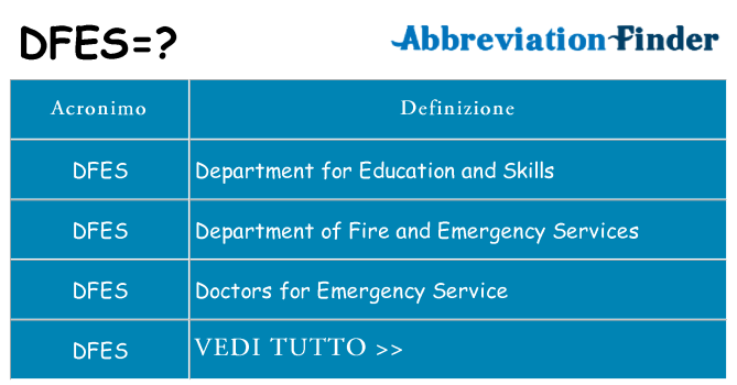Che cosa significa l'acronimo dfes