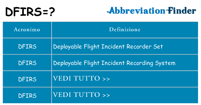 Che cosa significa l'acronimo dfirs
