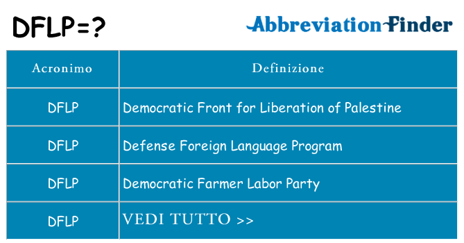Che cosa significa l'acronimo dflp