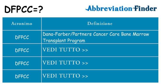 Che cosa significa l'acronimo dfpcc