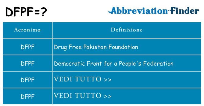 Che cosa significa l'acronimo dfpf