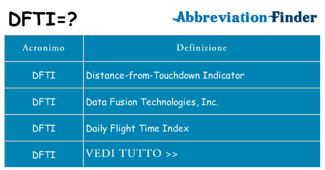 Che cosa significa l'acronimo dfti