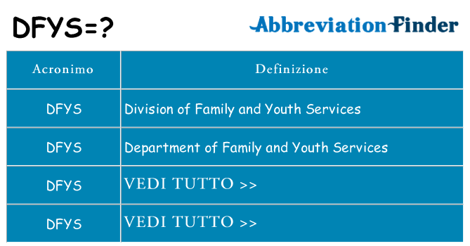Che cosa significa l'acronimo dfys