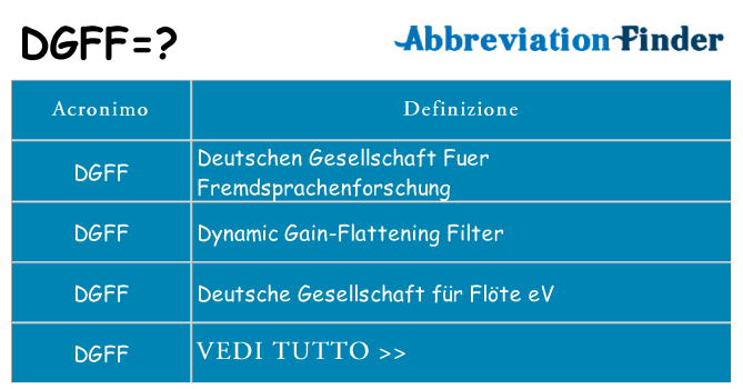 Che cosa significa l'acronimo dgff
