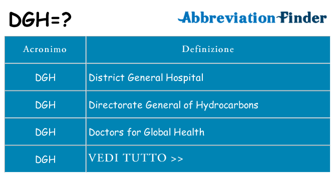Che cosa significa l'acronimo dgh